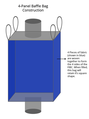 4-panel baffle bag, FIBC, bulk bag with baffles