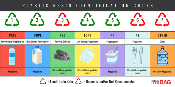 Food Grade Plastic - Food Grade Super Sacks