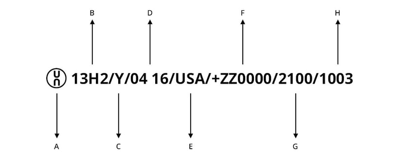 UN IDs, diagram of labeling on UN Bulk Bags, FIBCs, National Bulk Bag