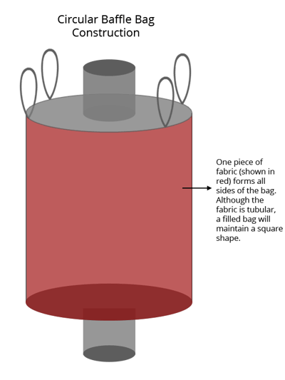 jumbo bag construction, circular, FIBC, National Bulk Bag