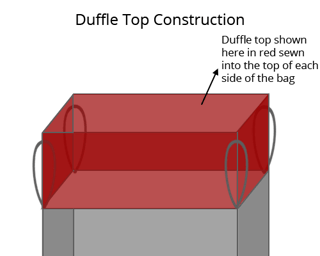 Flexible intermediate bulk container - duffle top construction, National Bulk Bag