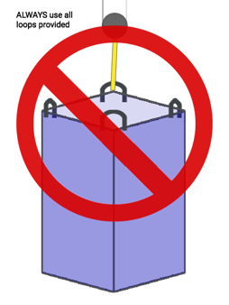 Improper suspension of FIBC, National Bulk Bag, FIBC safety