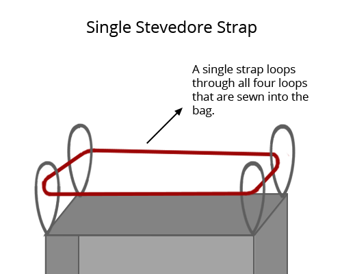 single stevedore strap, FIBC bulk bags, National Bulk Bag