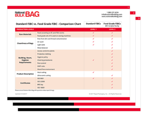 standard vs food fibc - offer-1