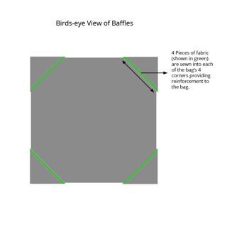 Flexible intermediate bulk container - baffle construction, National Bulk Bag