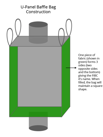 U-shape baffle bag, FIBC, bulk bag with baffles