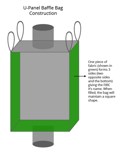 jumbo bag construction, upanel, FIBC, National Bulk Bag